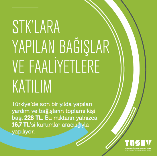 TÜSEV STK bağışları ve faaliyetlerine katılım