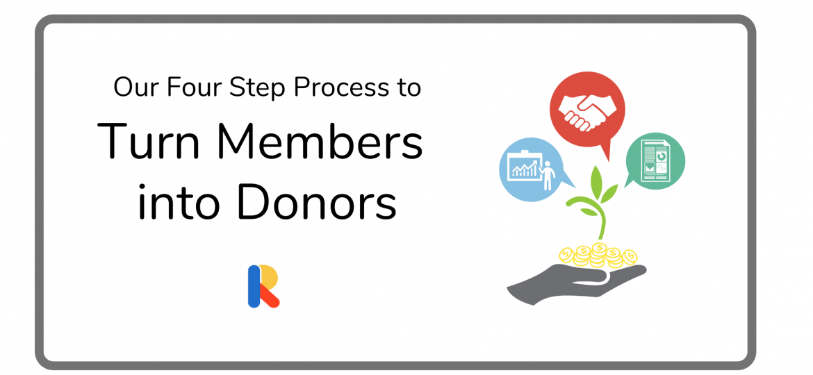 Our Four-Step Process to Turn Members into Donors