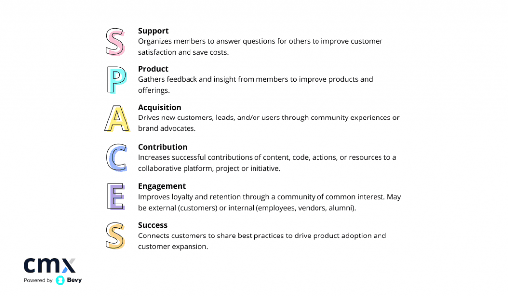 SPACES model for a better community management.