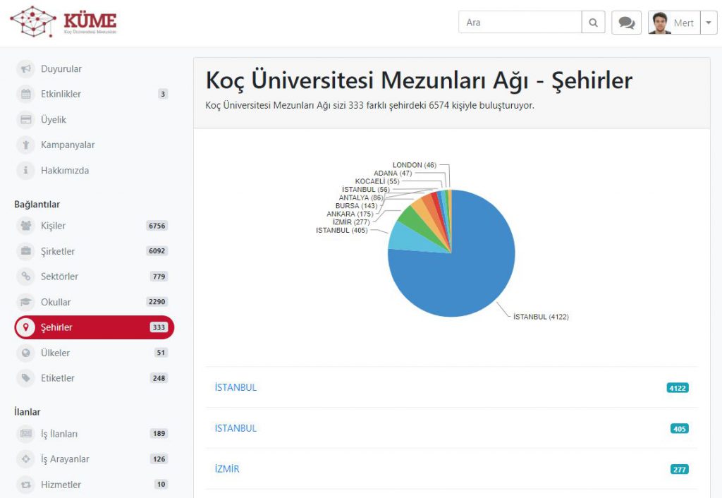 KÜME - Şehirler