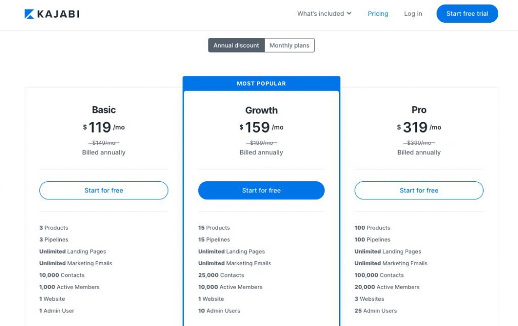 kajabi pricing