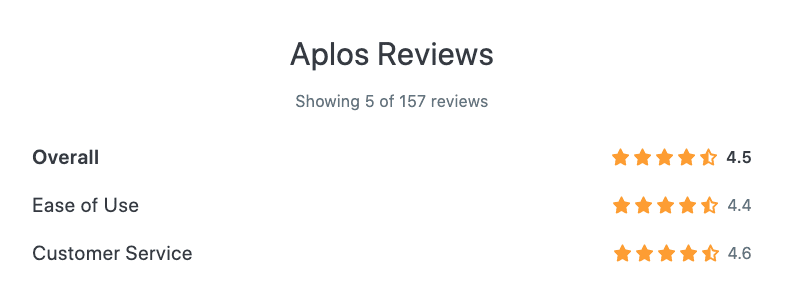 aplos reviews