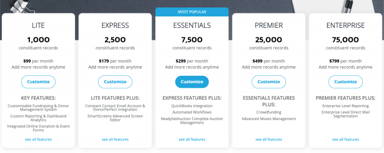 donorperfect pricing