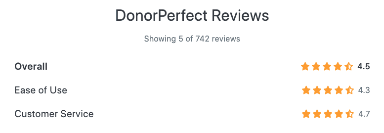 donorperfect ratings