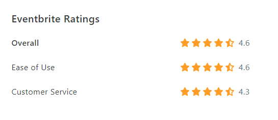 eventbrite ratings