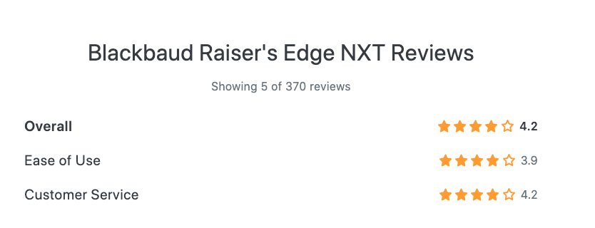 raiser's edge ratings