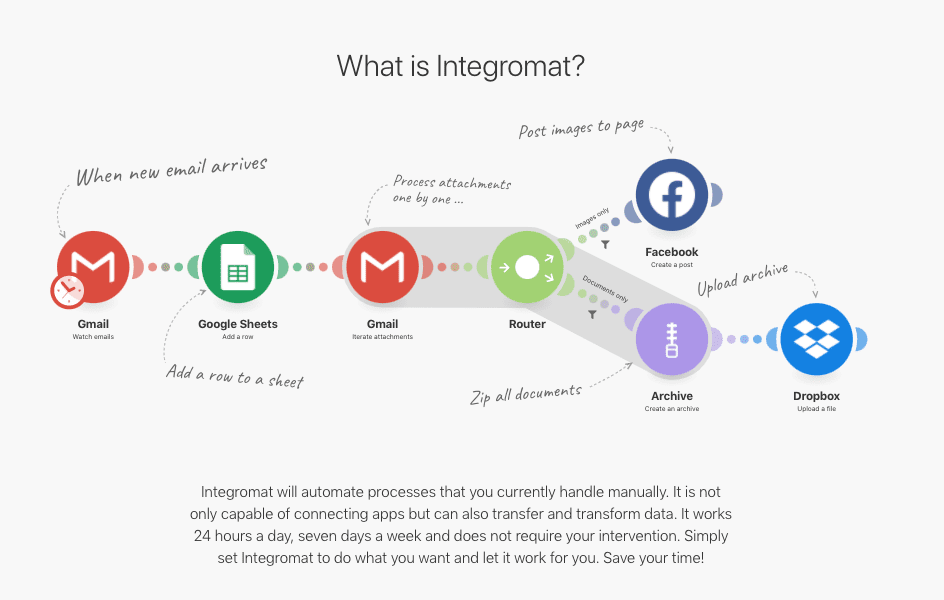 integromat