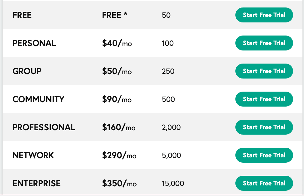 wild apricot pricing