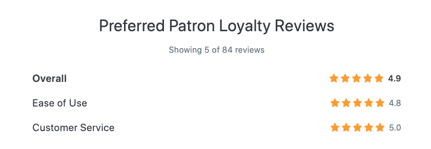 preferred patron reviews