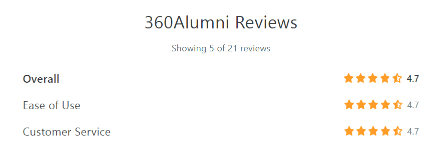 360alumni reviews