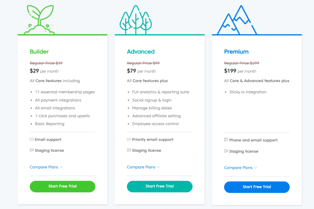 membermouse pricing