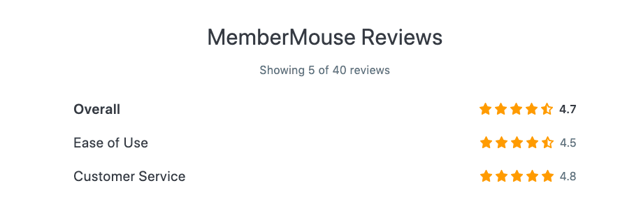 membermouse reviews
