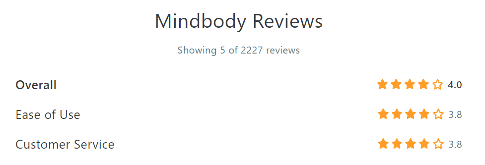 mindbody reviews
