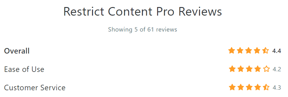 restrict content pro reviews