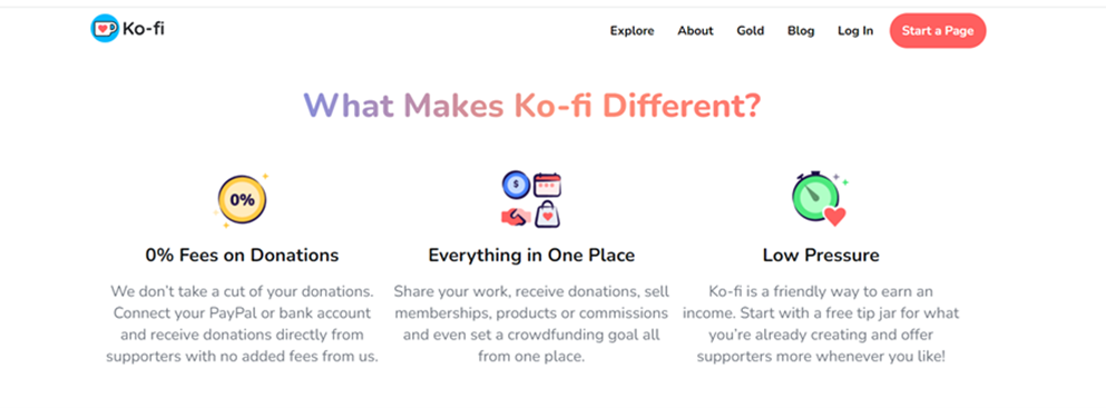 ko-fi features