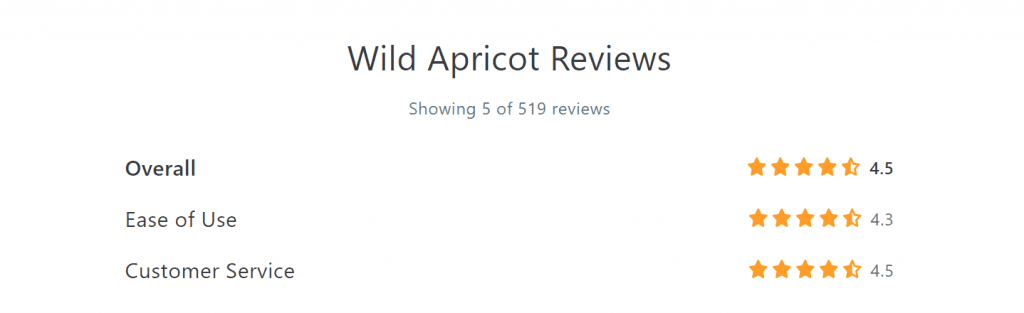 Wildapricot reviews membership platform