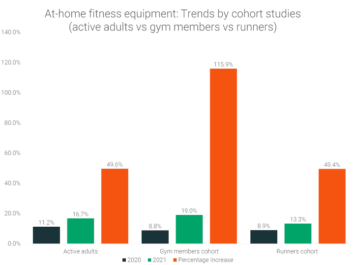 How to Open a Gym: digital gym chart