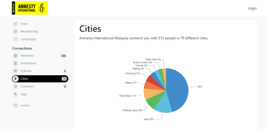 member community software cities