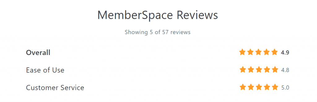 MemberSpace Reviews