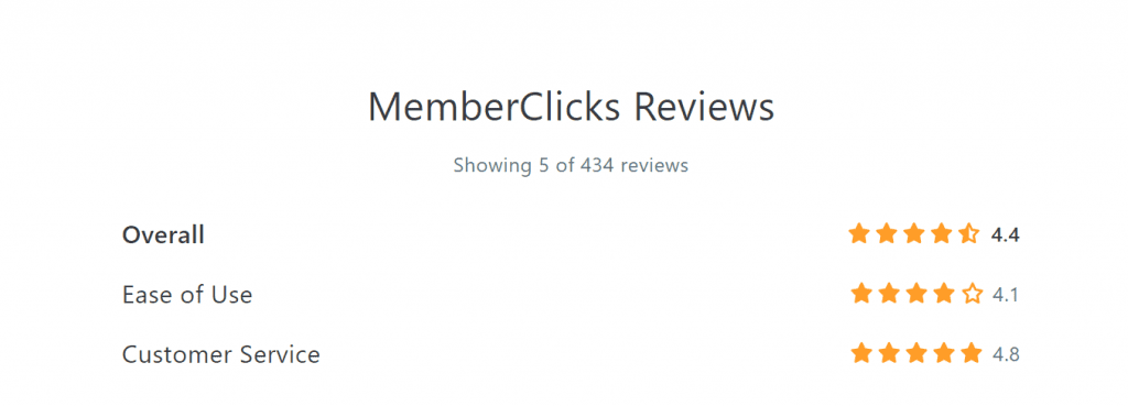 Memberclicks reviews