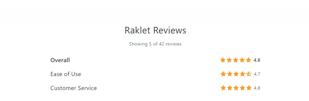 The reviews talk for themselves, Raklet has a high rate of customer satisfaction!
