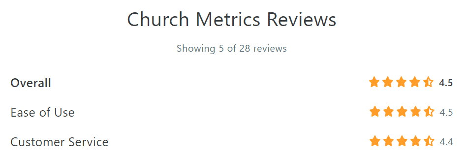 church metrics reviews