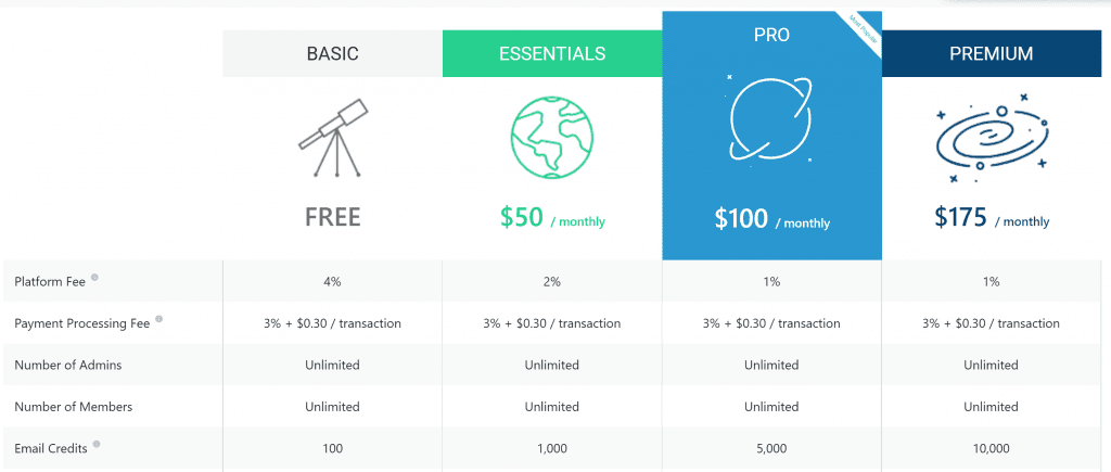 MemberPlanet pricing