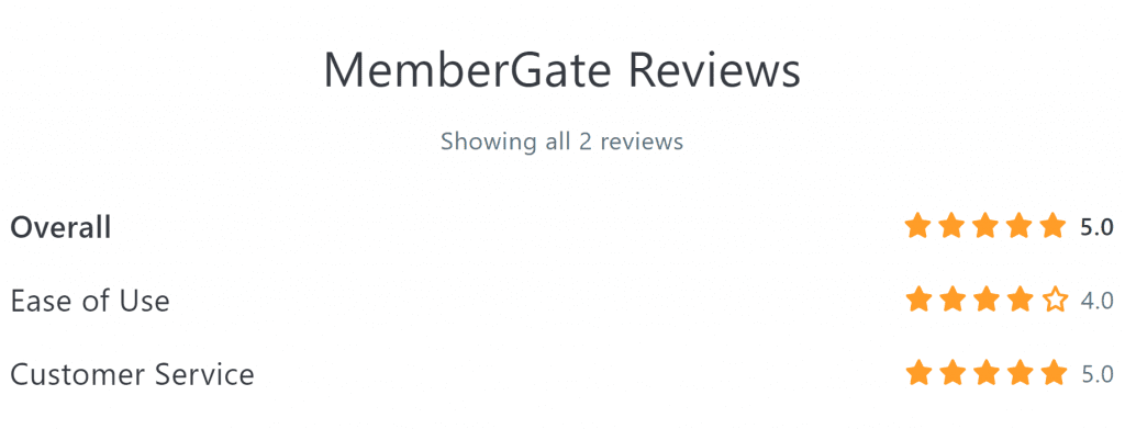 MemberGate Reviews