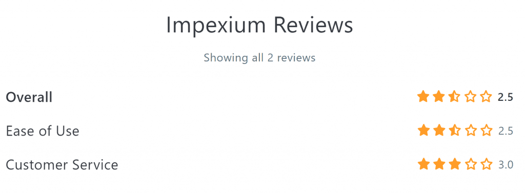 Impexium Reviews