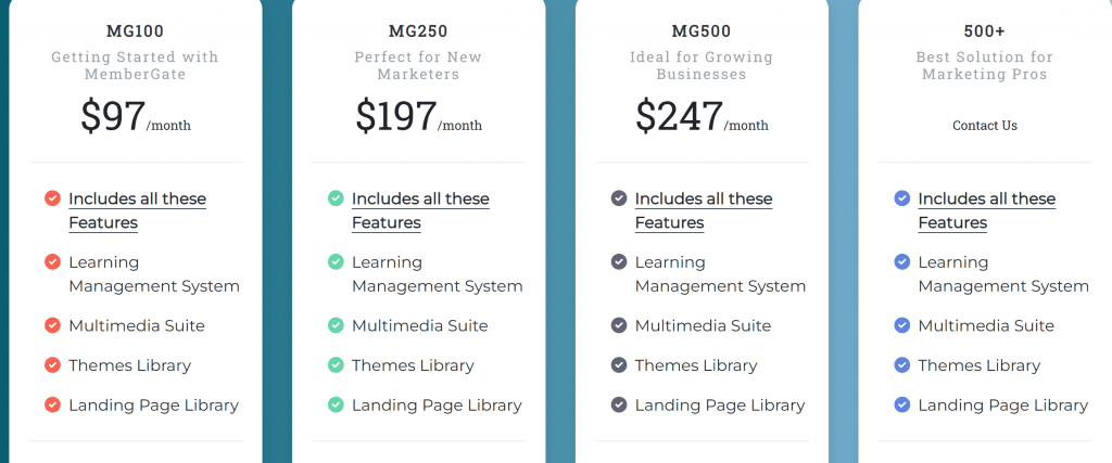 MemberGate pricing