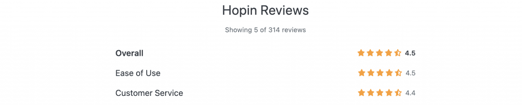 Hopin reviews