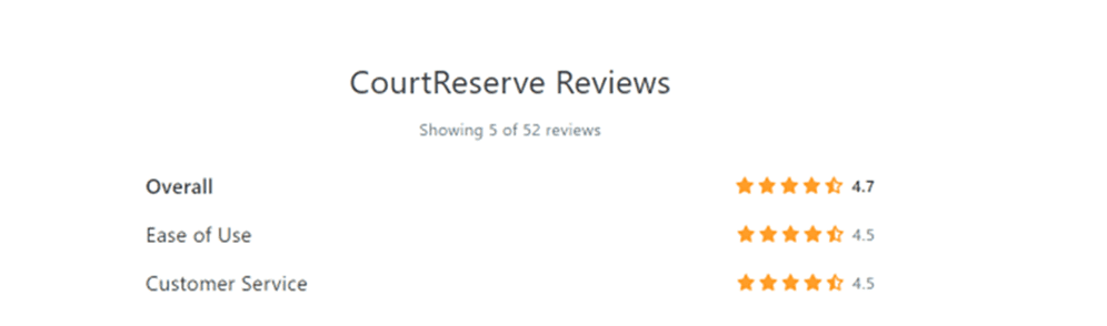 courtreserve reviews