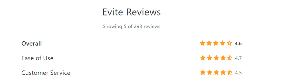 evite reviews