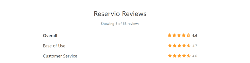 reservio reviews