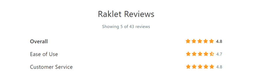 raklet review