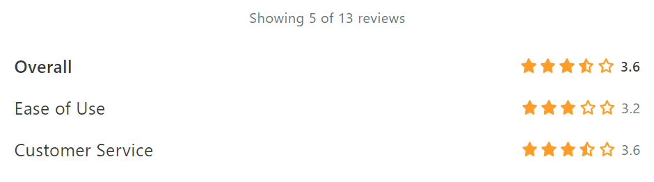 aptify reviews