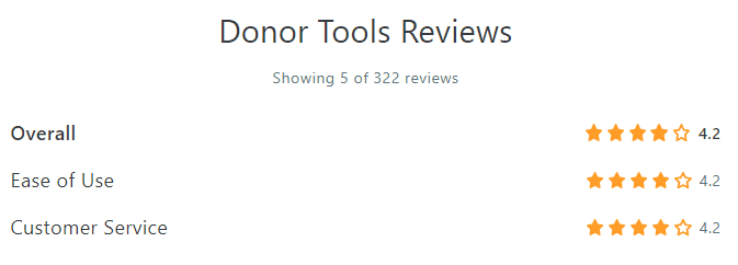 Donor Tools Reviews