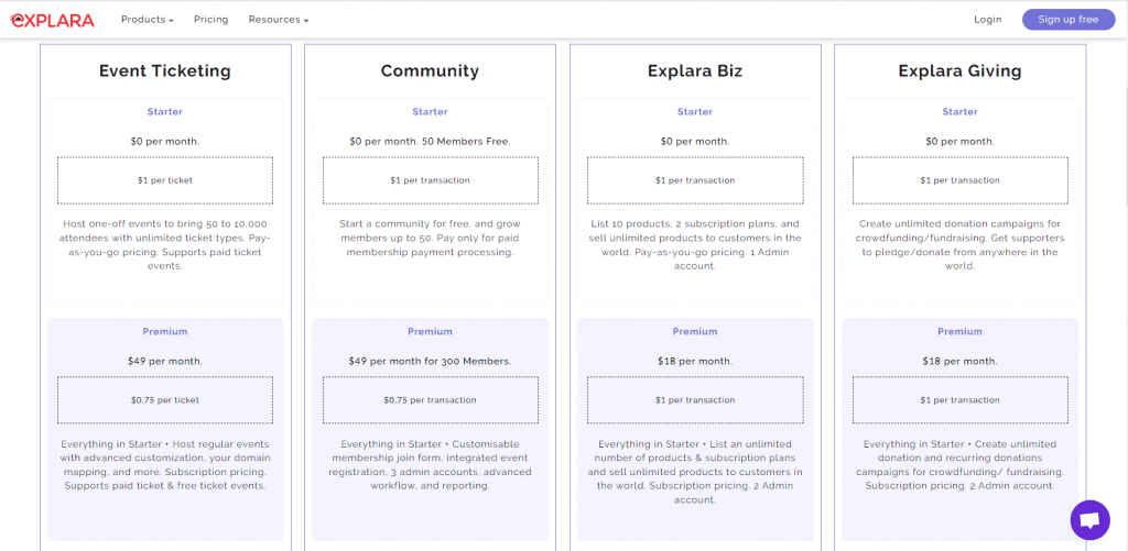 explara pricing