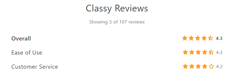 classy reviews