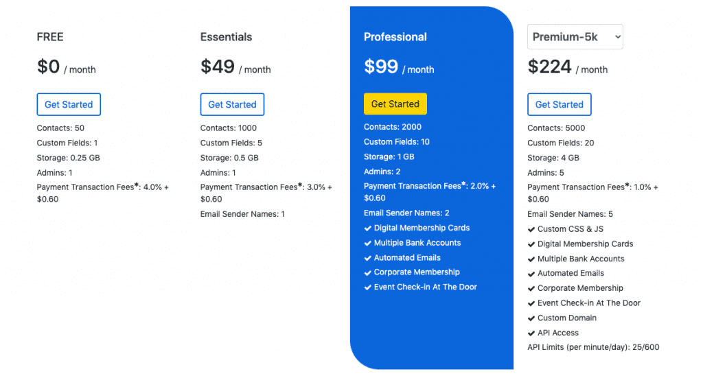 Raklet Pricing