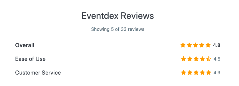 Eventdex reviews