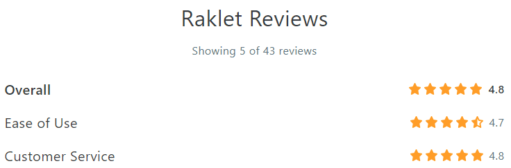 Raklet Reviews