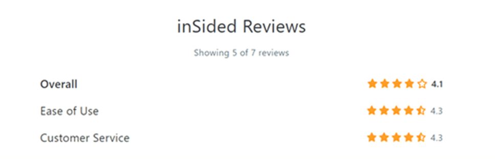 inSided reviews
