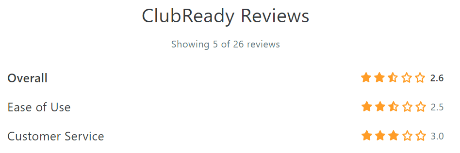 clubready reviews