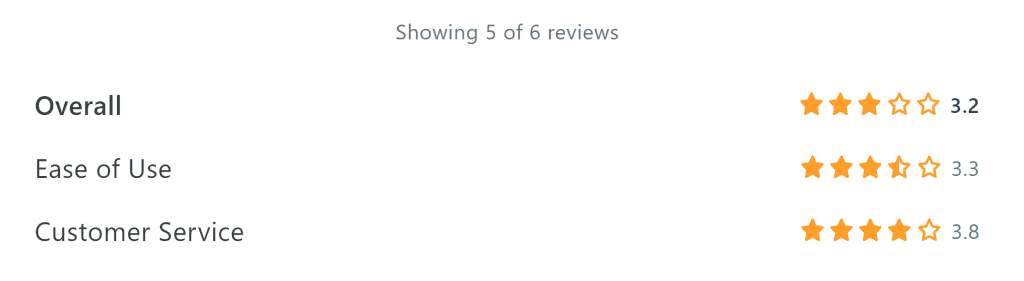 symplicity reviews