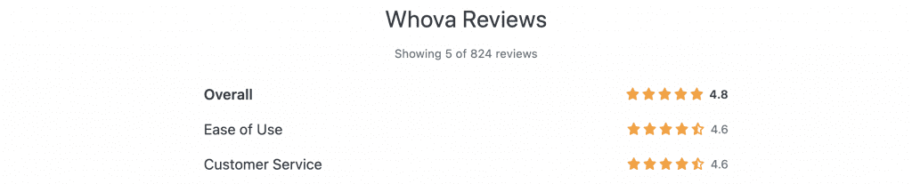 whova reviews