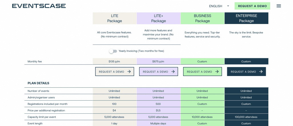 eventscase pricing