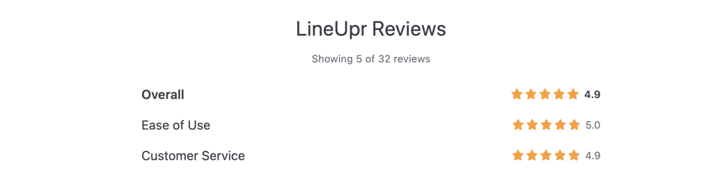 lineupr reviews