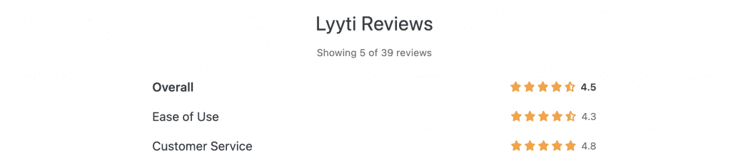 lyyti reviews