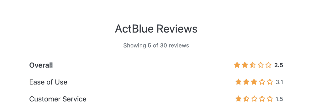 actblue reviews
